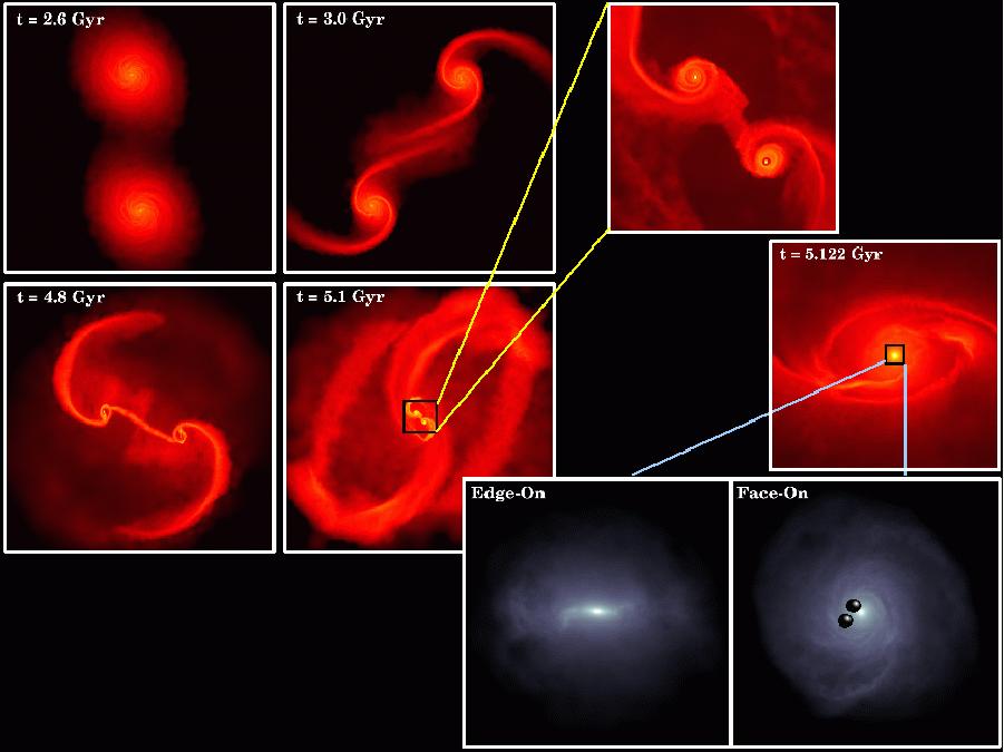 Black Hole - Galactic Merger Black Hole - Galactic Merger