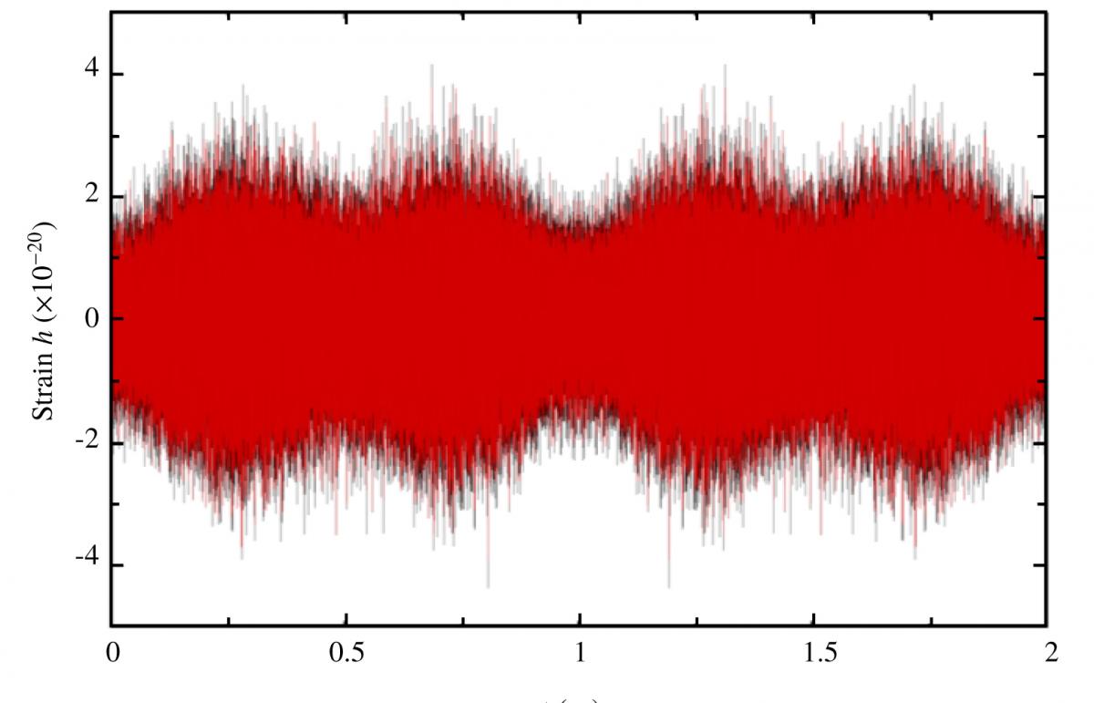 Reduced Time Stream Signal Reduced Time Stream Signal